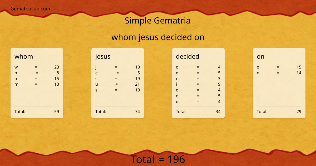 whom jesus decided on in simple Gematria